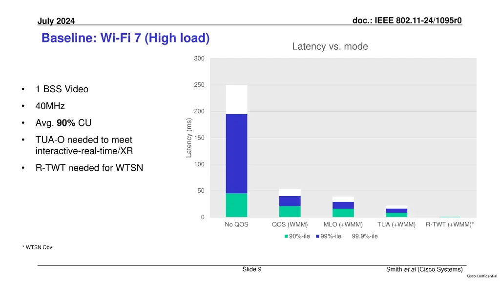 doc ieee 802 11 24 1095r0 8
