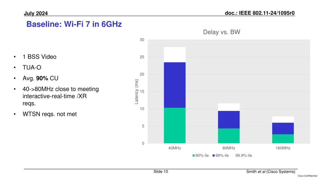 doc ieee 802 11 24 1095r0 9