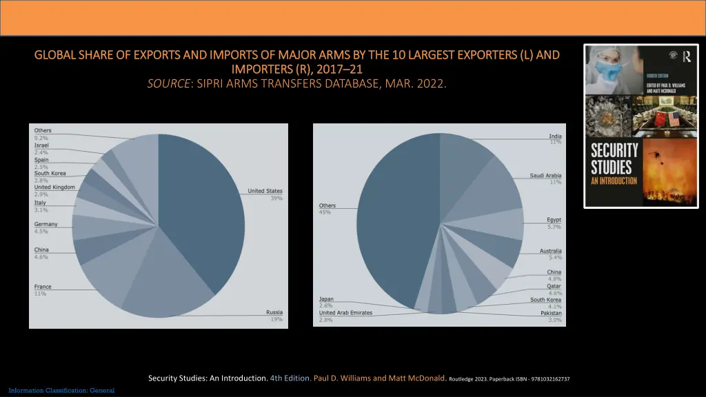 global share of exports and imports of major arms