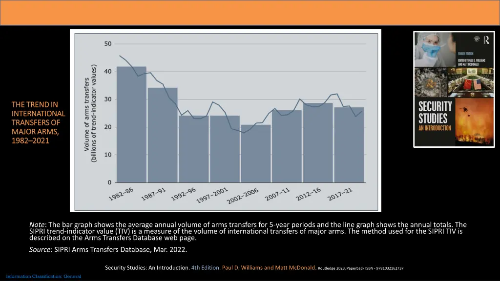 the trend in the trend in international