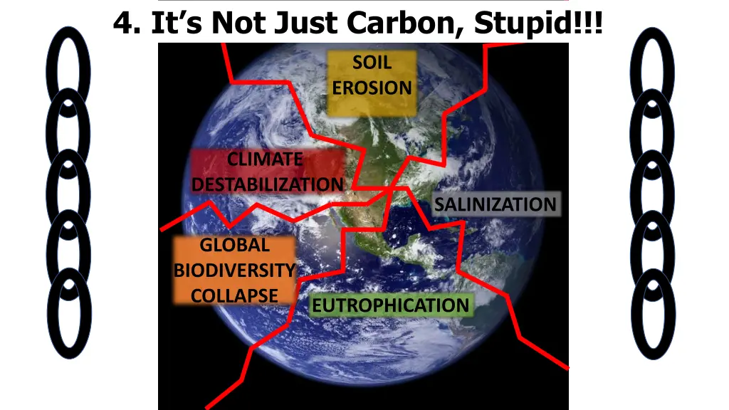 4 it s not just carbon stupid