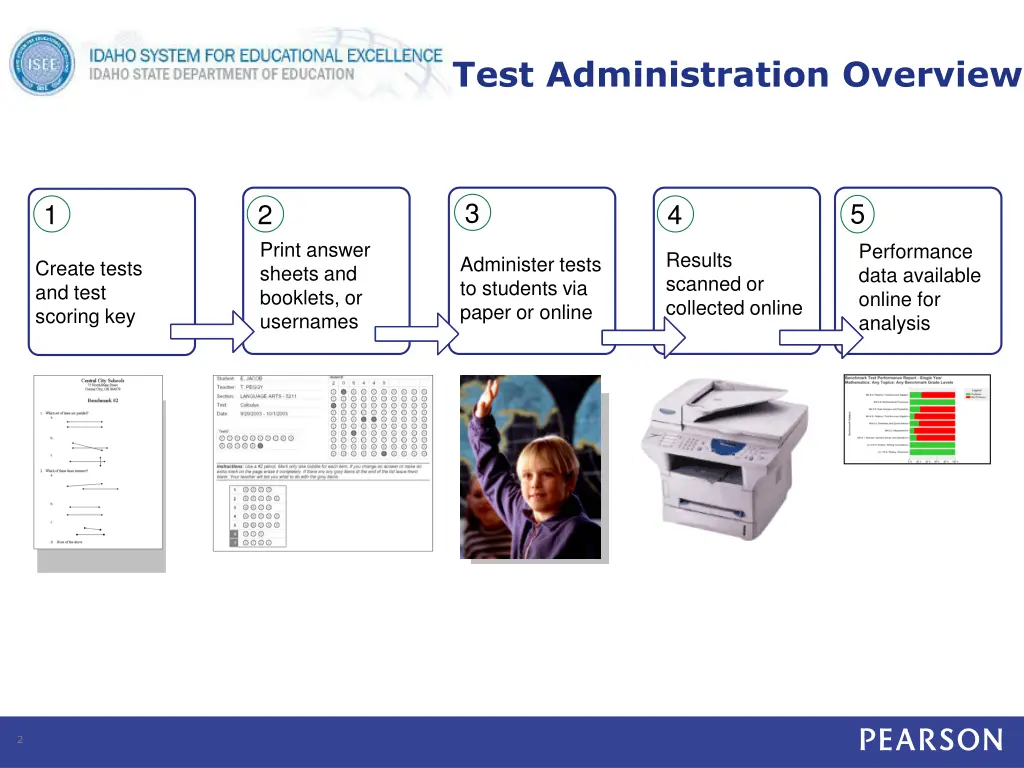 test administration overview
