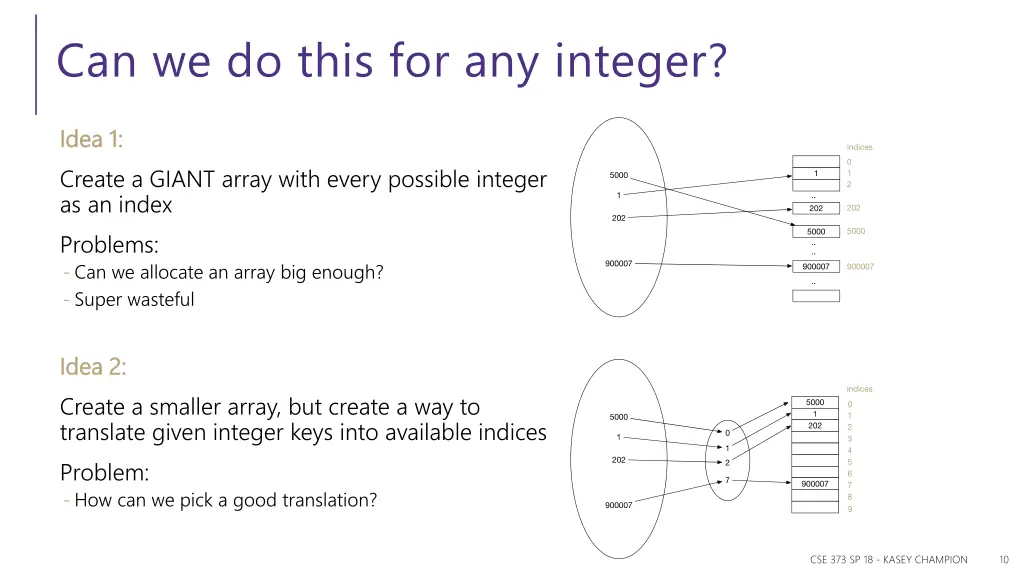can we do this for any integer
