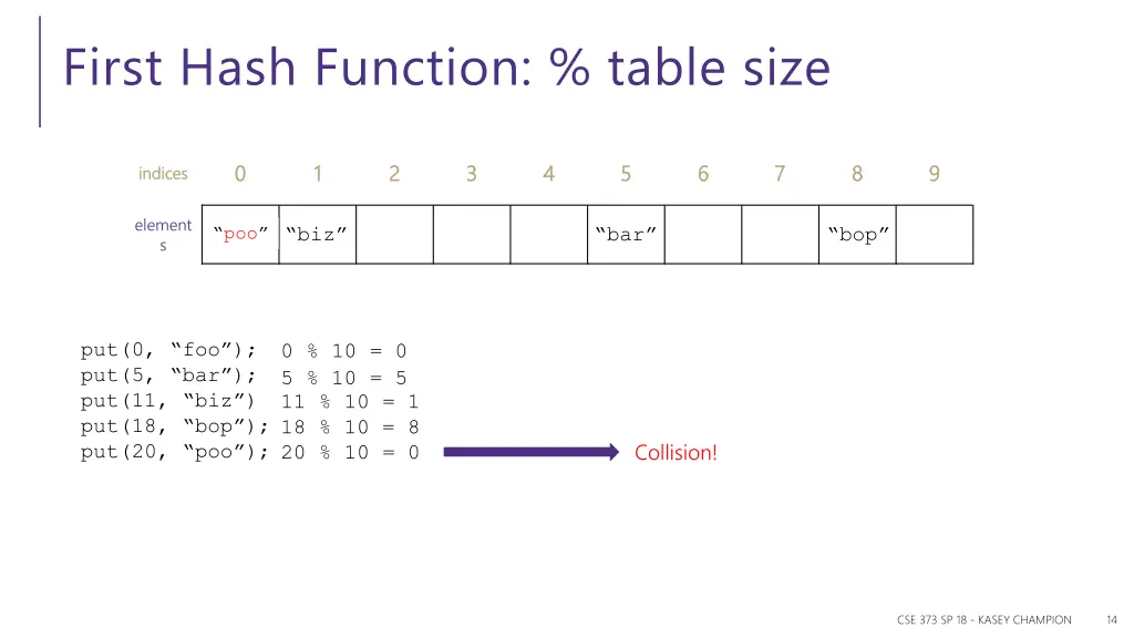 first hash function table size 1