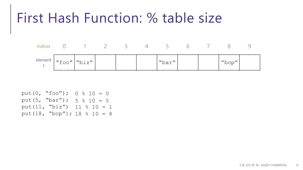 first hash function table size