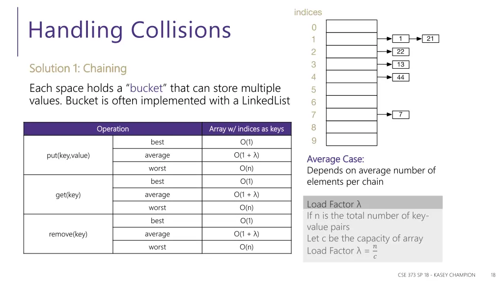 handling collisions