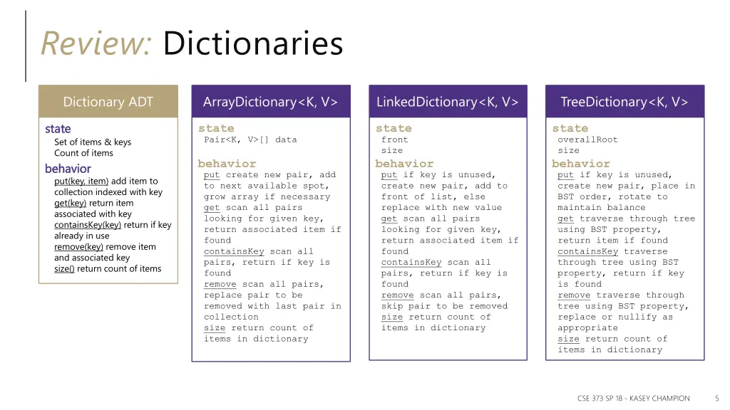 review dictionaries