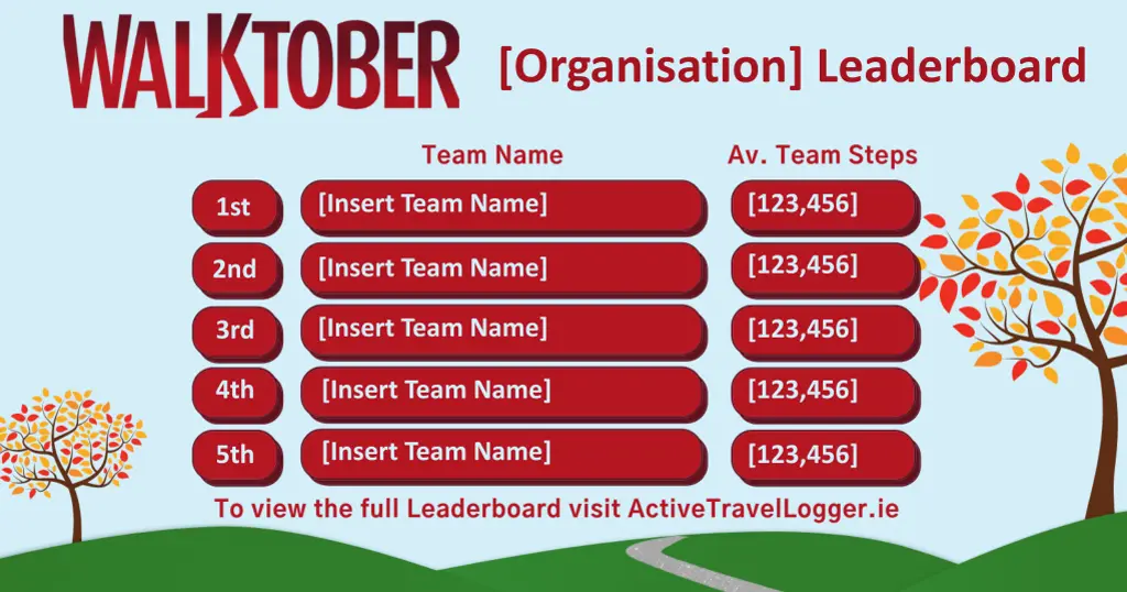 organisation leaderboard