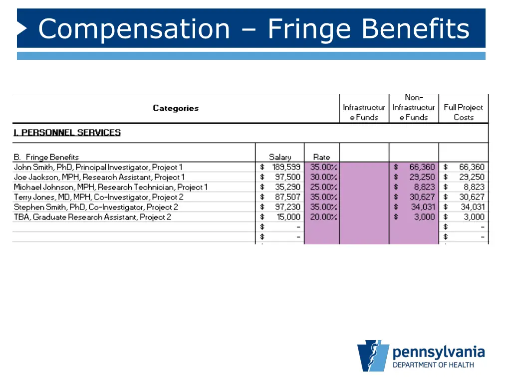 compensation fringe benefits