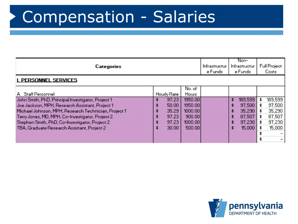 compensation salaries