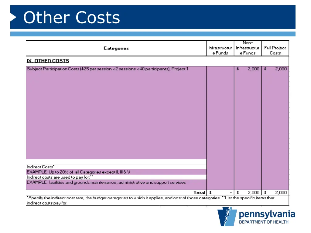 other costs