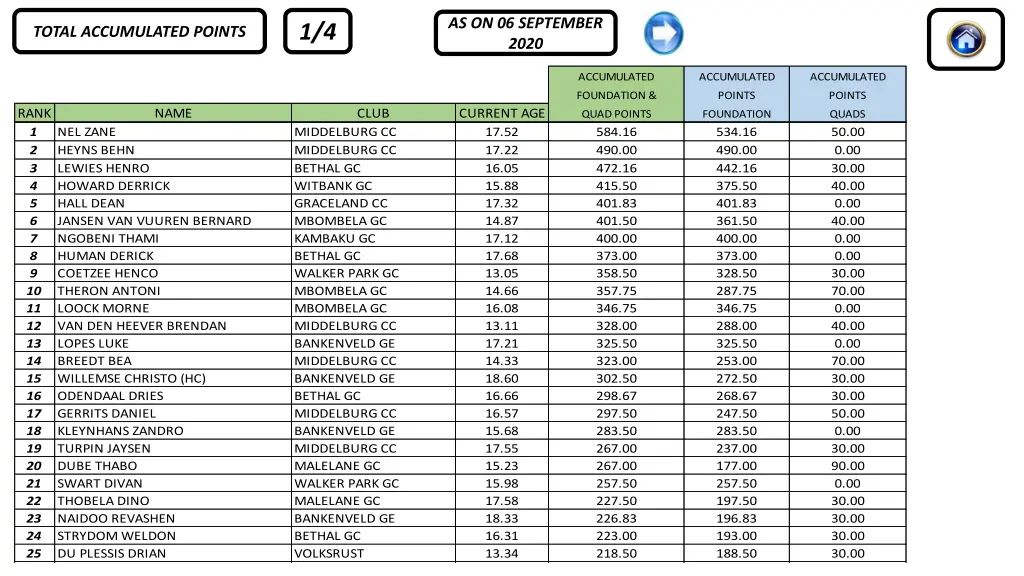 as on 06 september 2020 1