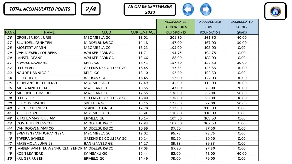 as on 06 september 2020 2