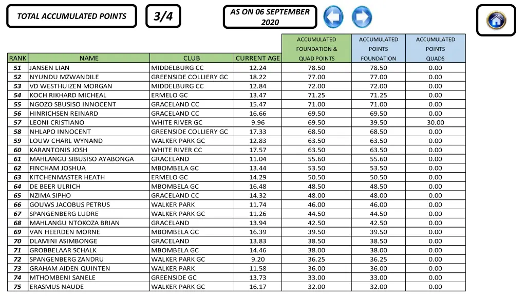 as on 06 september 2020 3