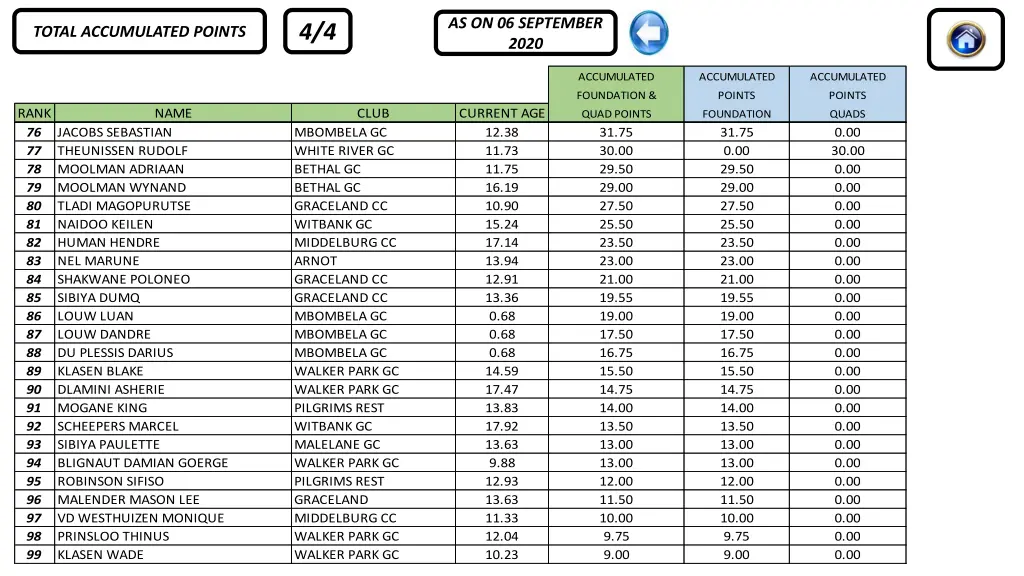 as on 06 september 2020 4