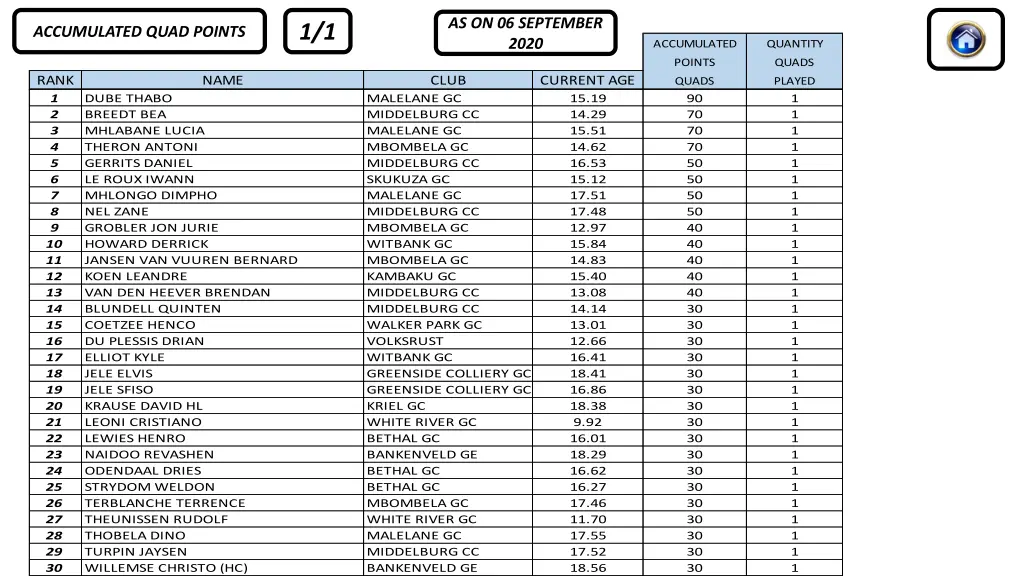 as on 06 september 2020