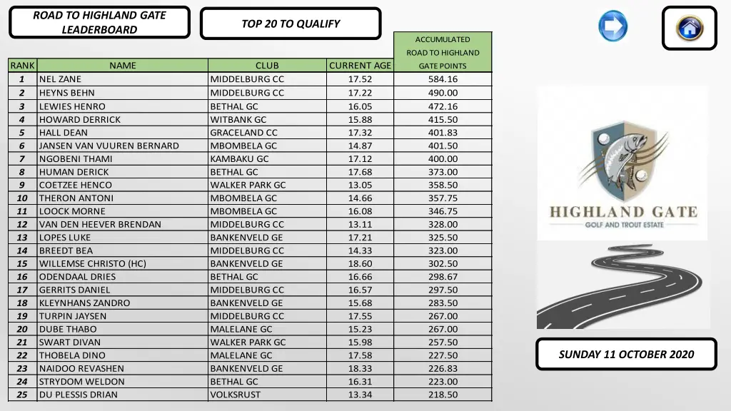 road to highland gate leaderboard 1