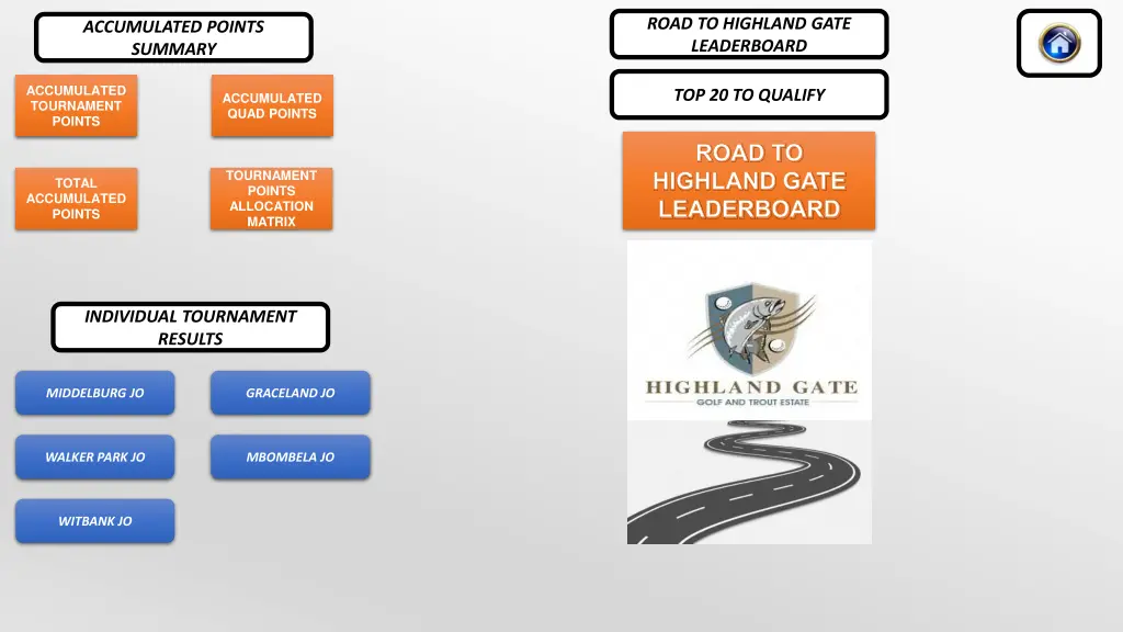 road to highland gate leaderboard
