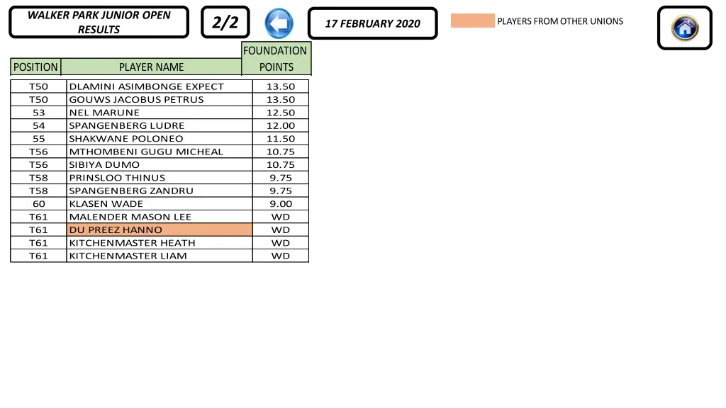 walker park junior open results 1