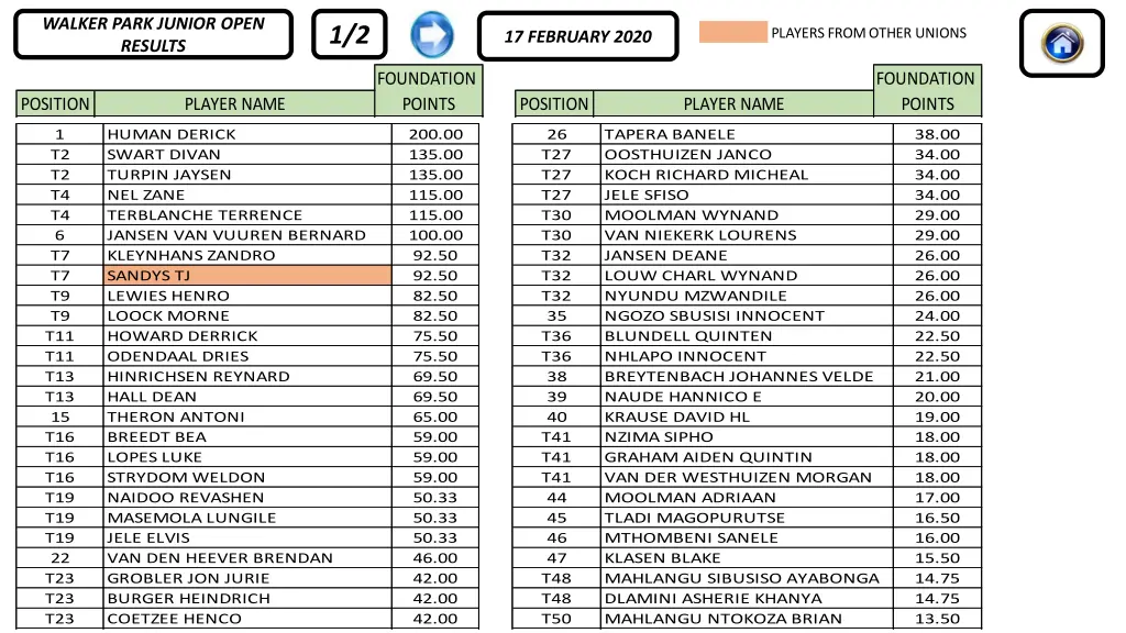 walker park junior open results