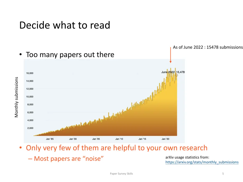 decide what to read