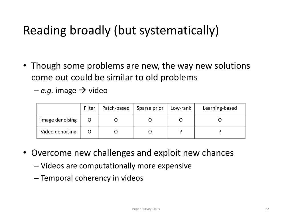reading broadly but systematically