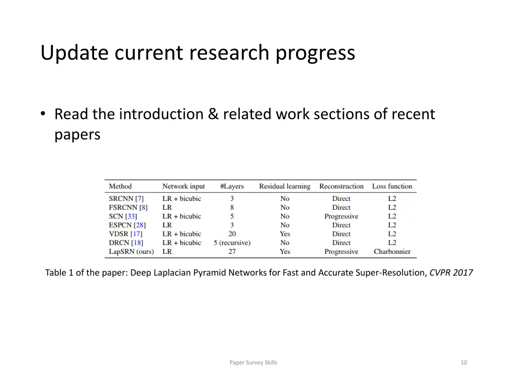 update current research progress 2