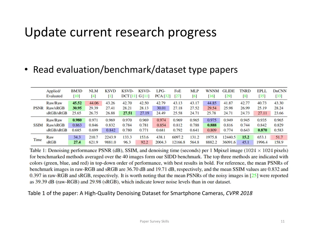 update current research progress 3