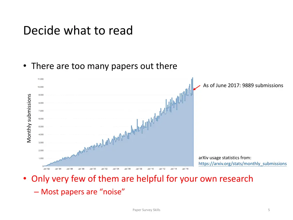 decide what to read