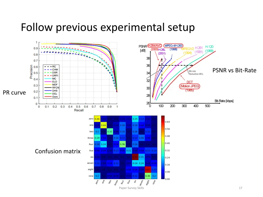 follow previous experimental setup 1