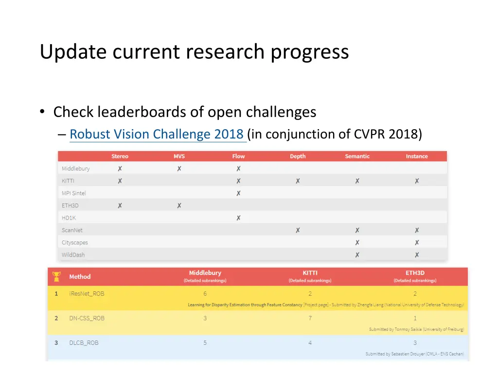 update current research progress 4