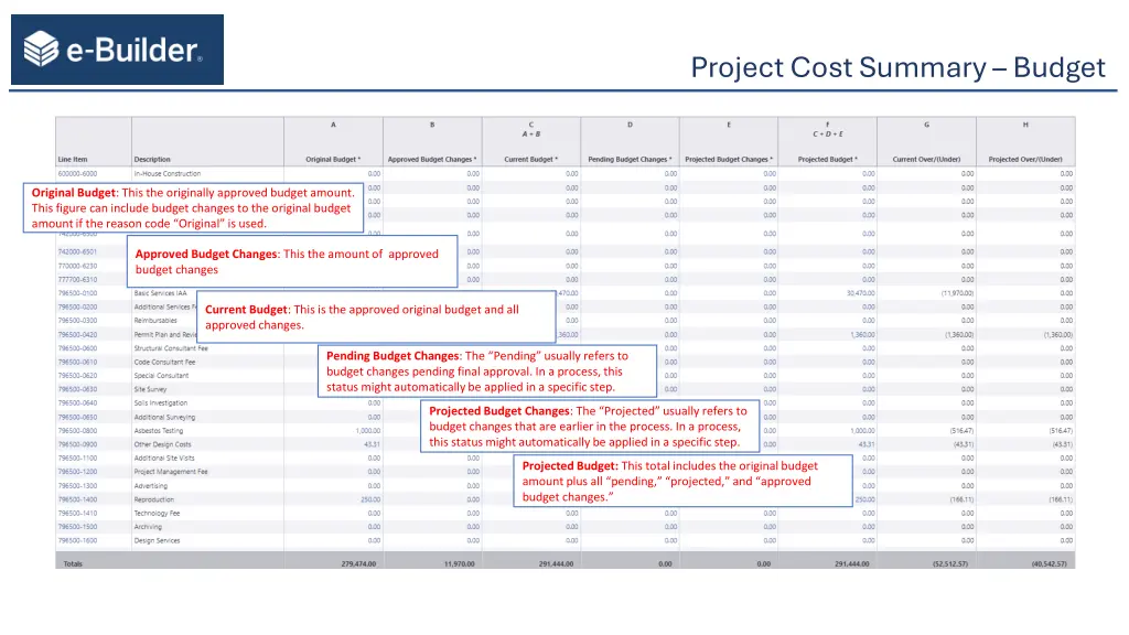 project cost summary budget