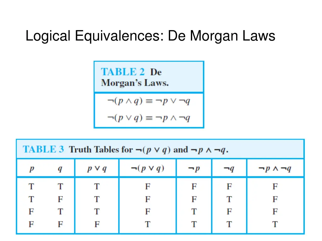 logical equivalences de morgan laws