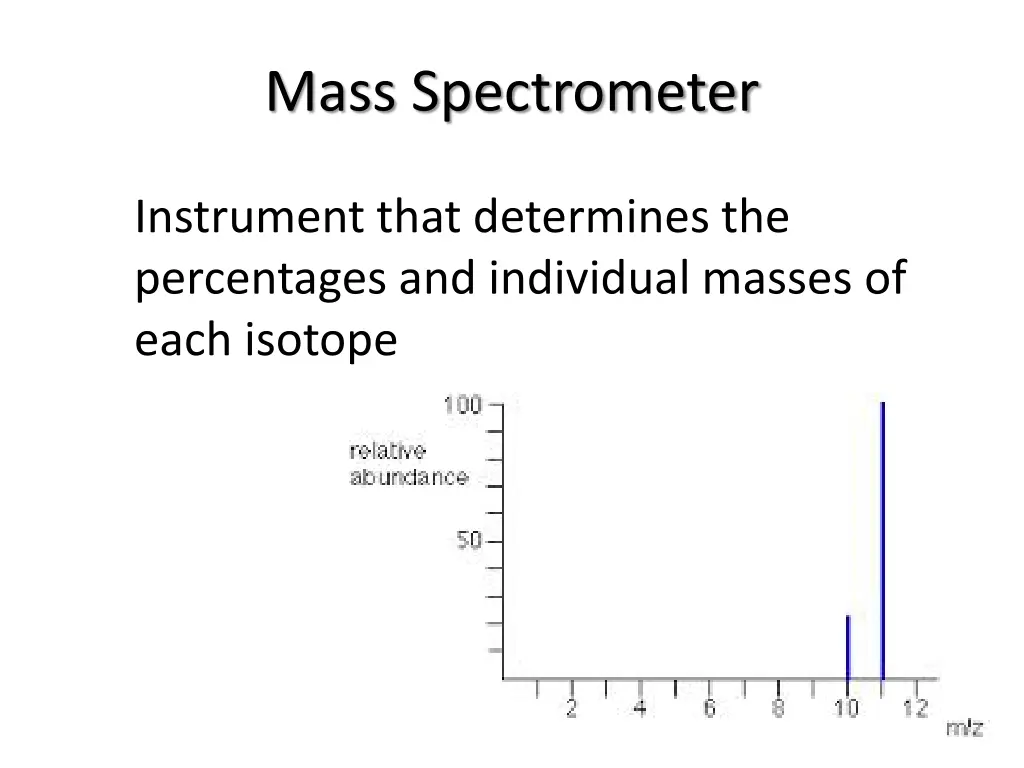 mass spectrometer