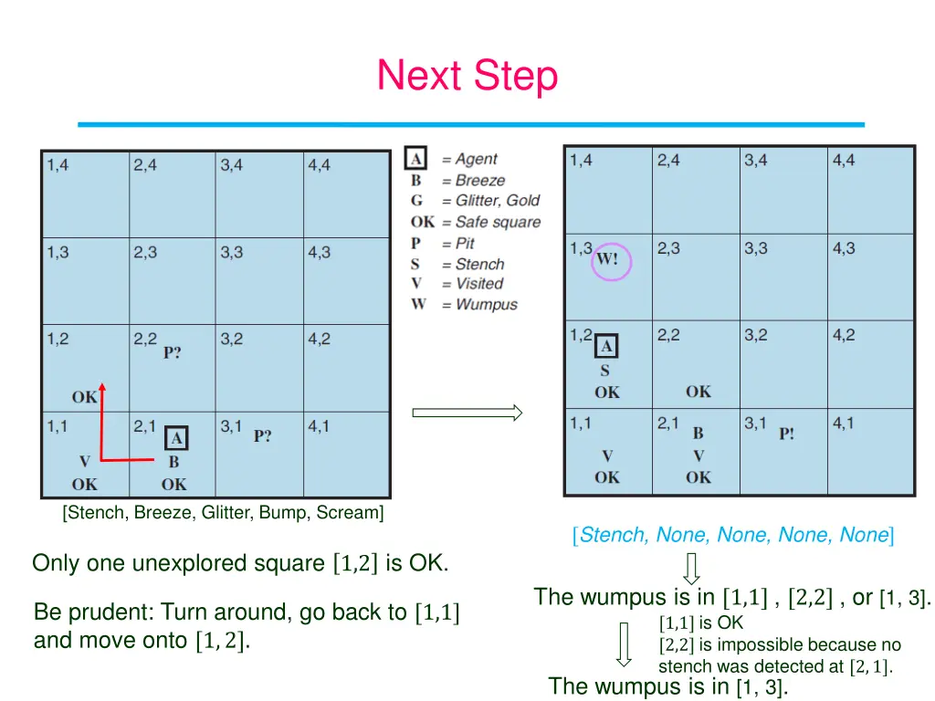 next step