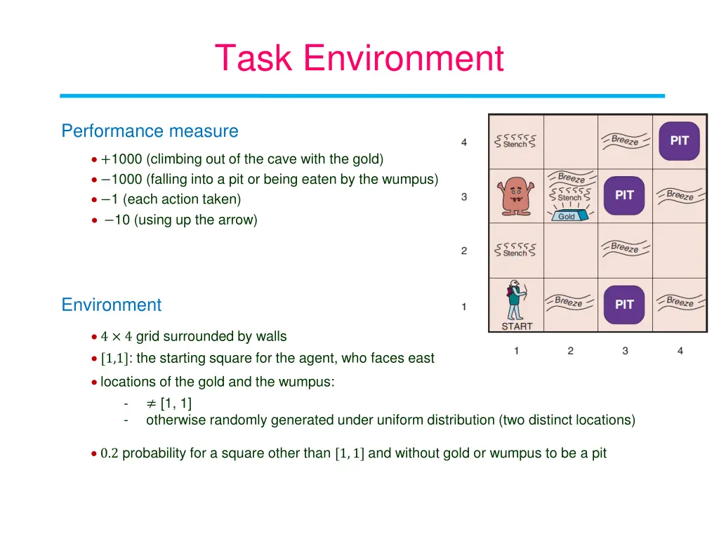 task environment