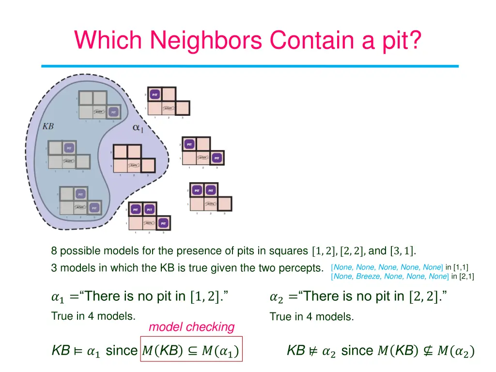 which neighbors contain a pit