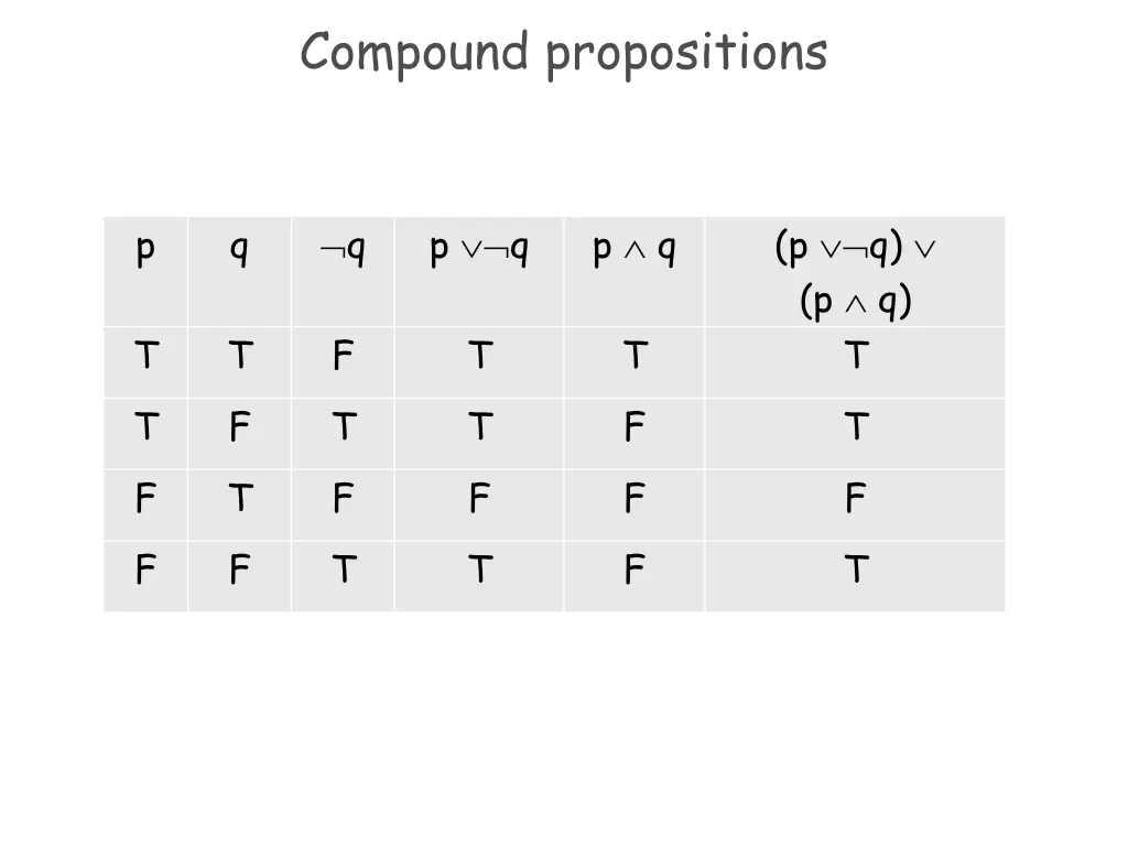 compound propositions 6