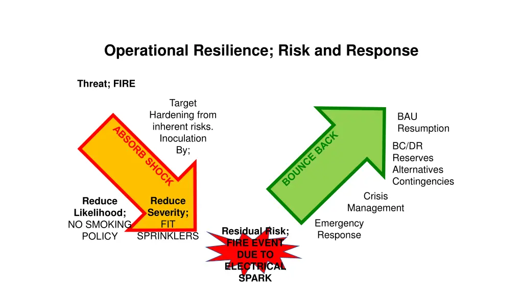 operational resilience risk and response