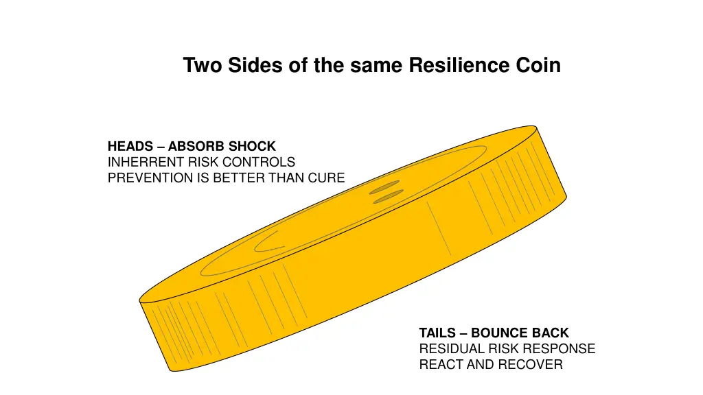 two sides of the same resilience coin