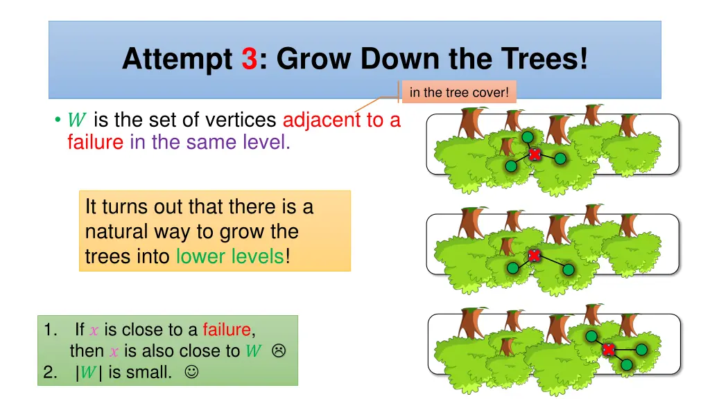 attempt 2 inside each tree cover attempt 3 grow