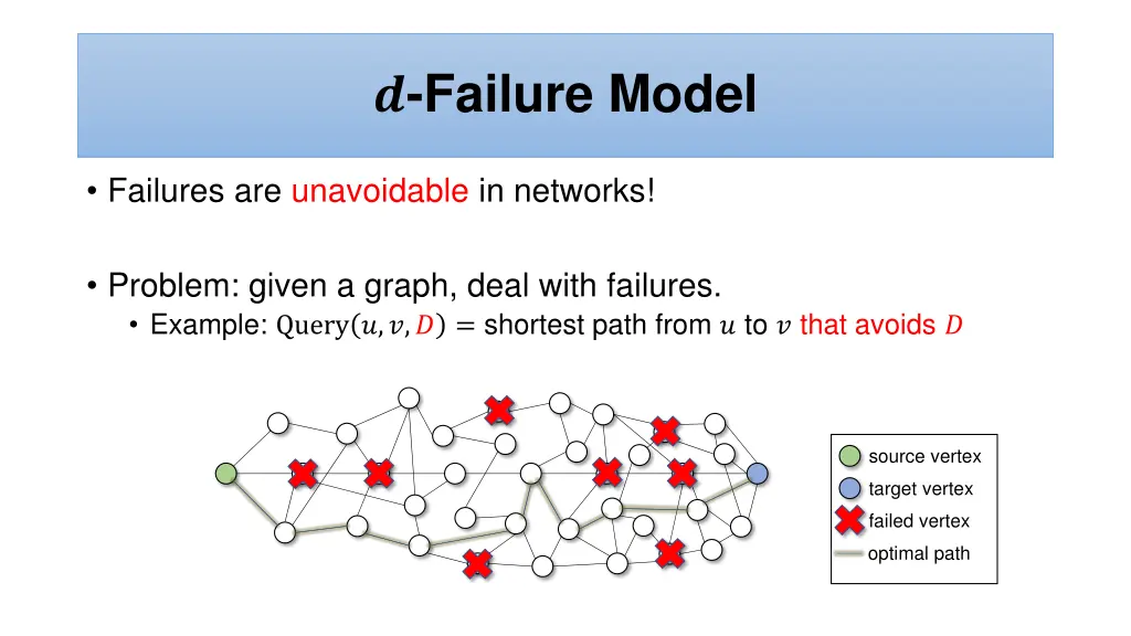 failure model