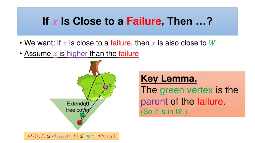 if is close to a failure then