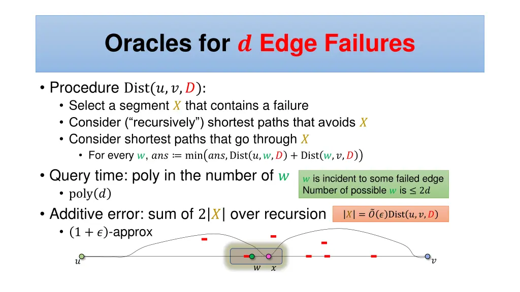 oracles for edge failures 1