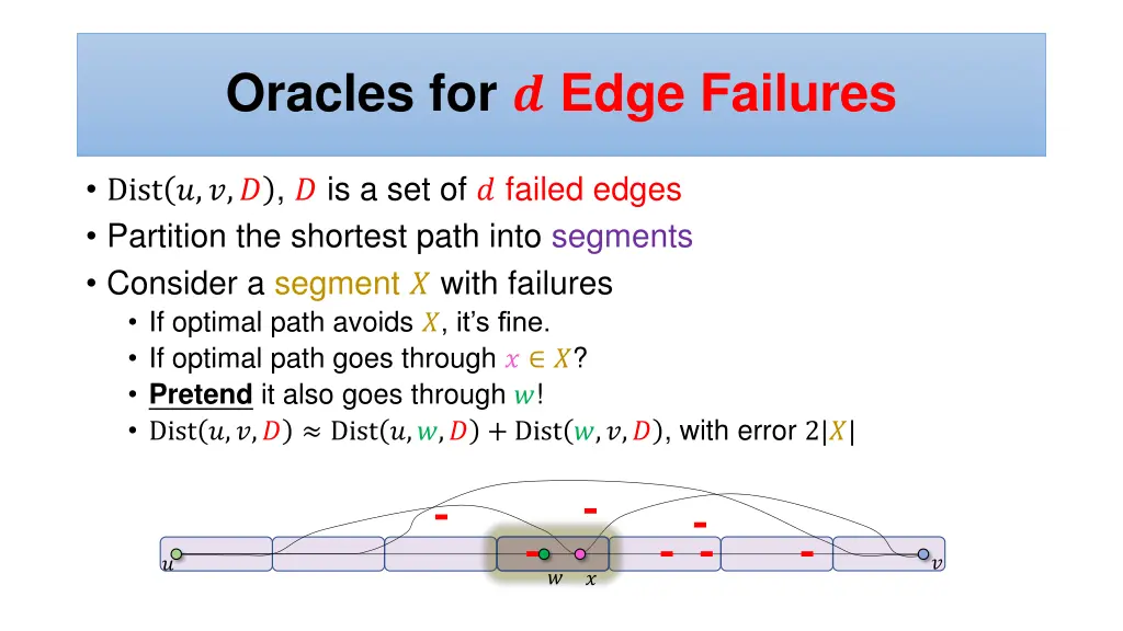 oracles for edge failures