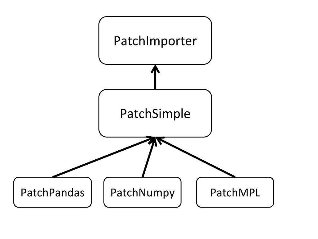patchimporter