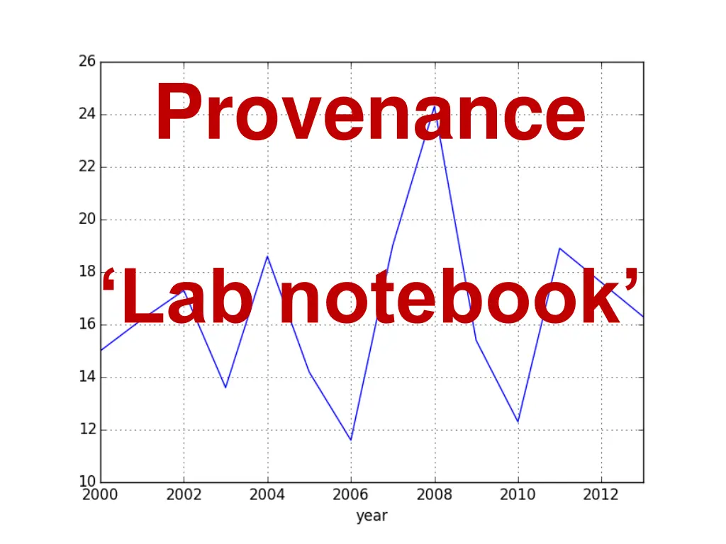 provenance