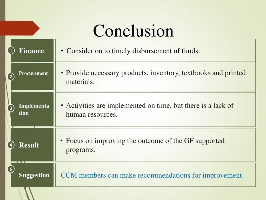 conclusion