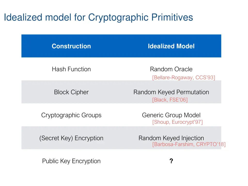 idealized model for cryptographic primitives