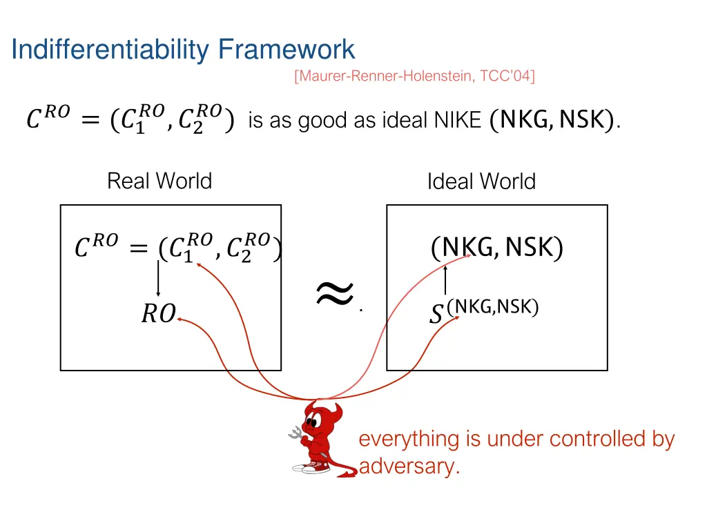 indifferentiability framework